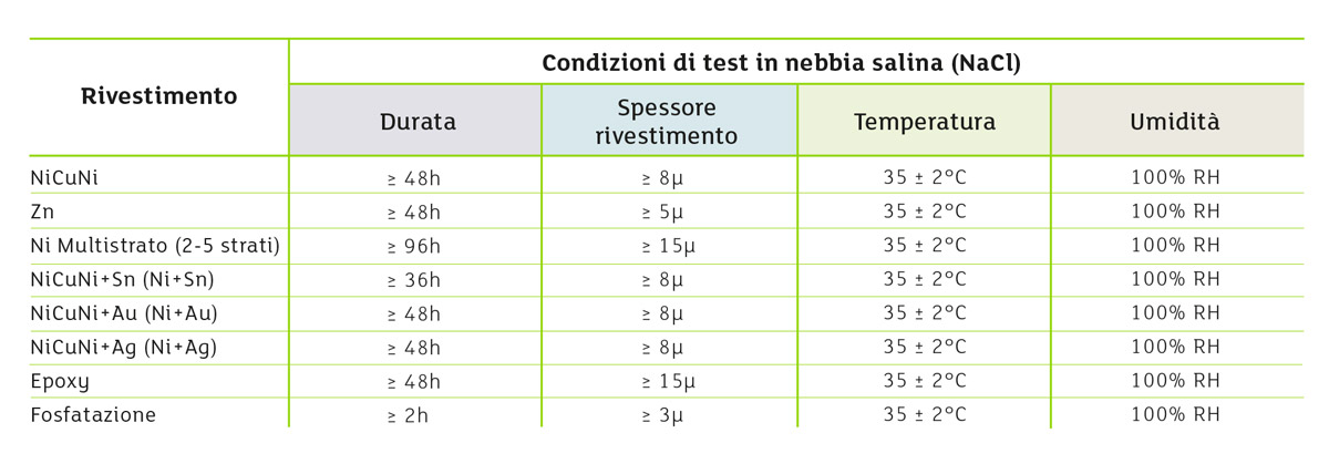 Vendita Magneti Permanenti Neodimio MPN (NdFeB) - MPI Magneti Permanenti  Industriali